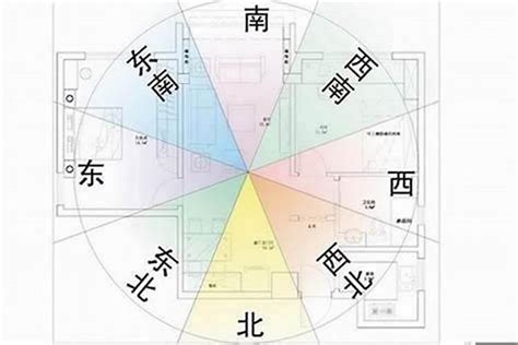 公寓风水方向|房屋方向風水－8大黃金方位朝向優缺點